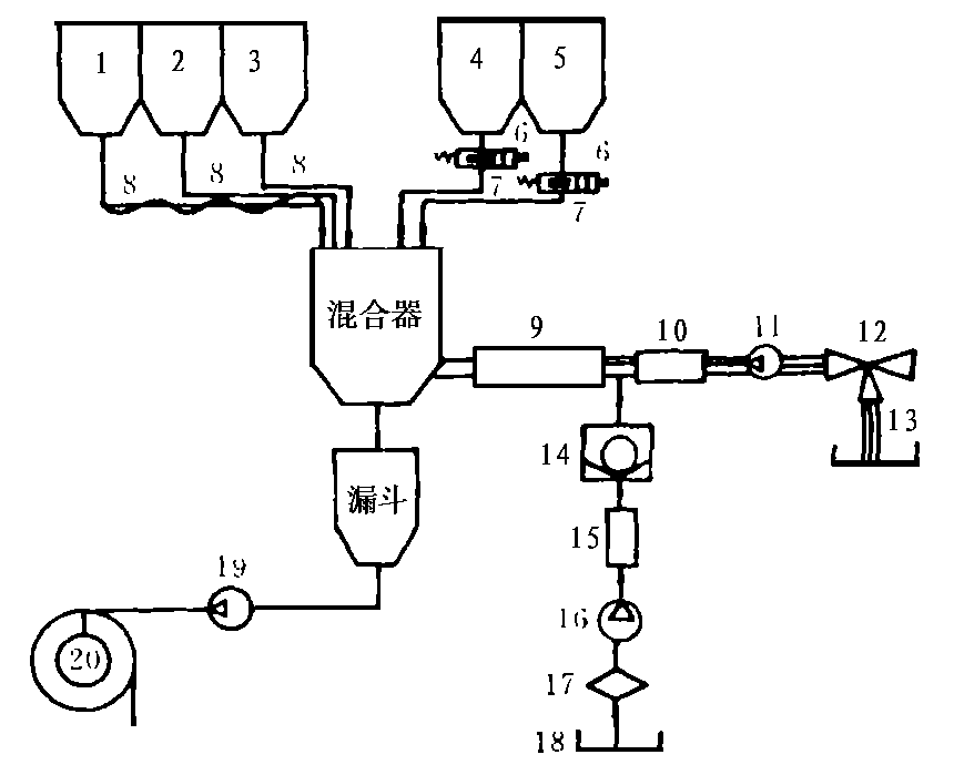 現(xiàn)場(chǎng)混制乳化炸藥車工作原理解析-內(nèi)附原理圖